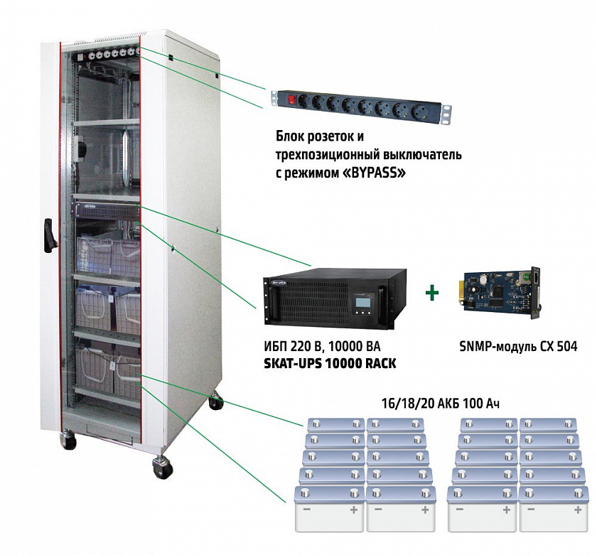 SKAT UPS 10000 SNMP (484) Комплекс бесперебойного питания - YUM