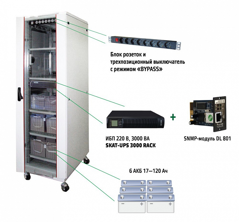 SKAT UPS 3000 SNMP (467) Комплекс бесперебойного питания - YUM